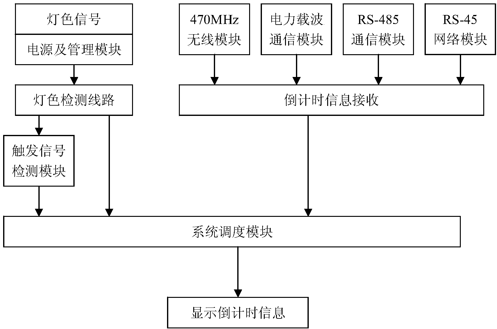 Self-adaptive traffic signal countdown display device and control method thereof