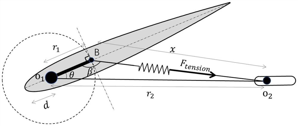 Variable-torsional-rigidity underwater tractor hydrofoil system for glider