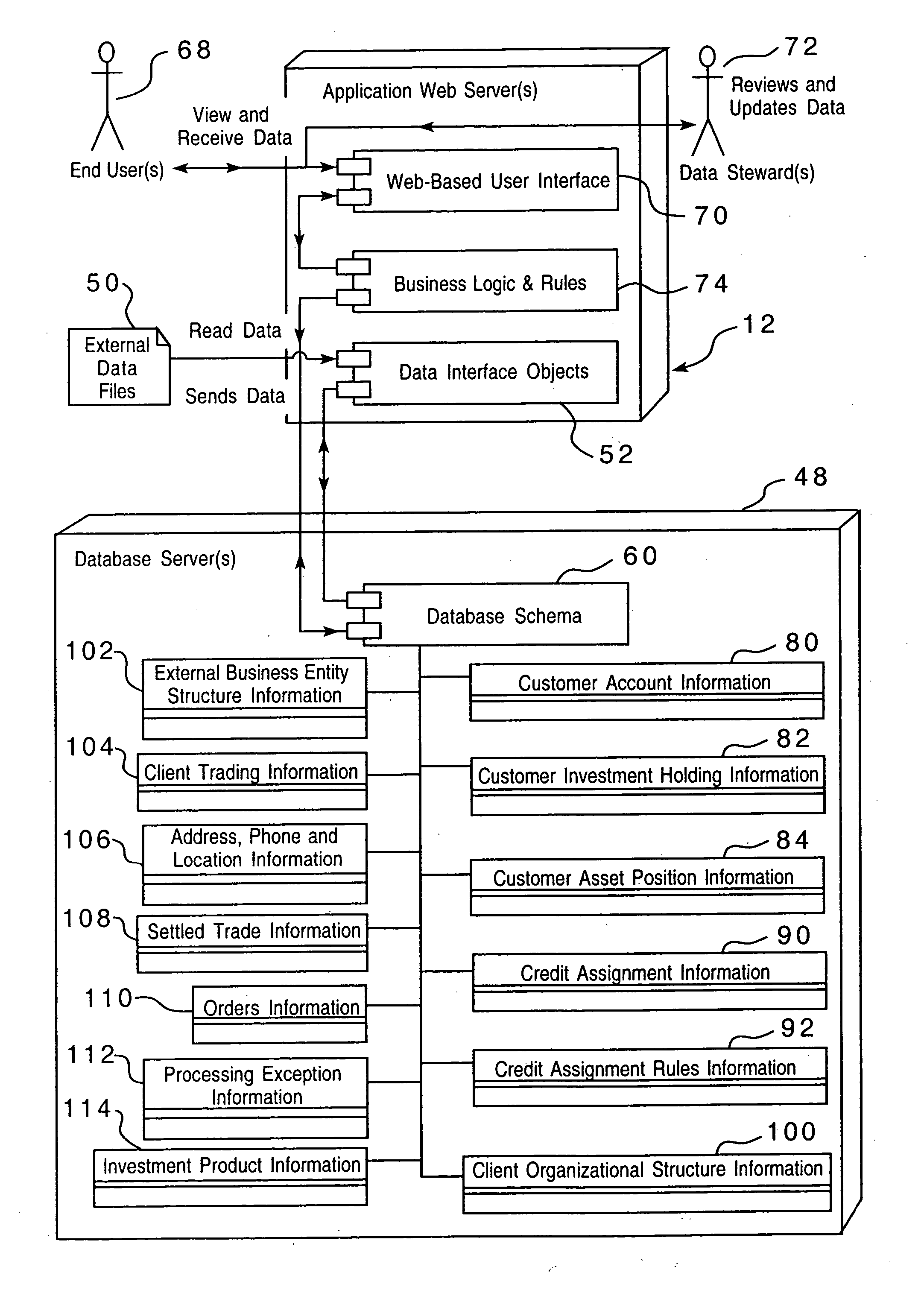 Method of processing investment data and associated system