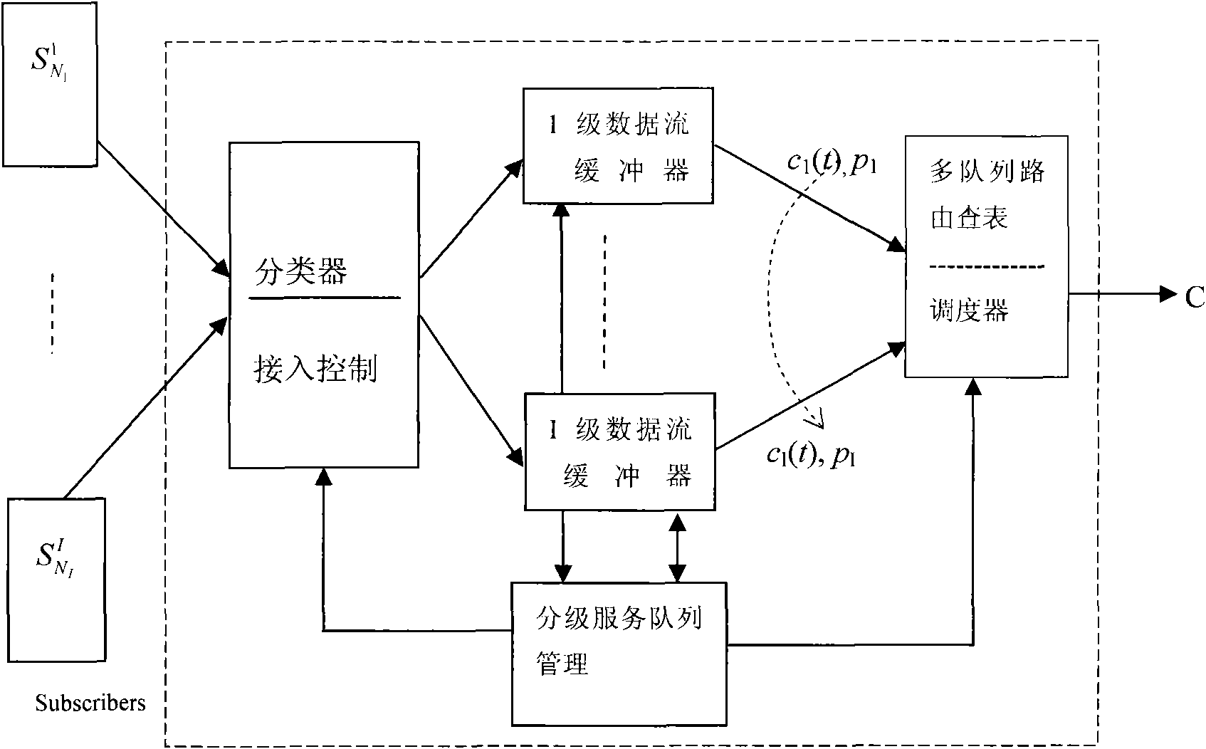 A grading services edge router