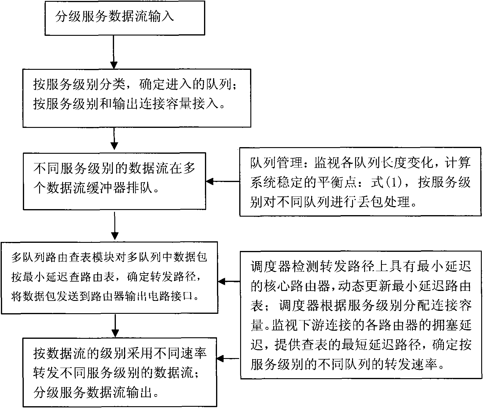 A grading services edge router