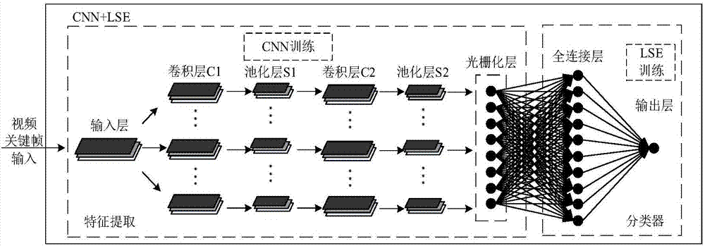 Automobile high beam identification system and method based on video deep learning