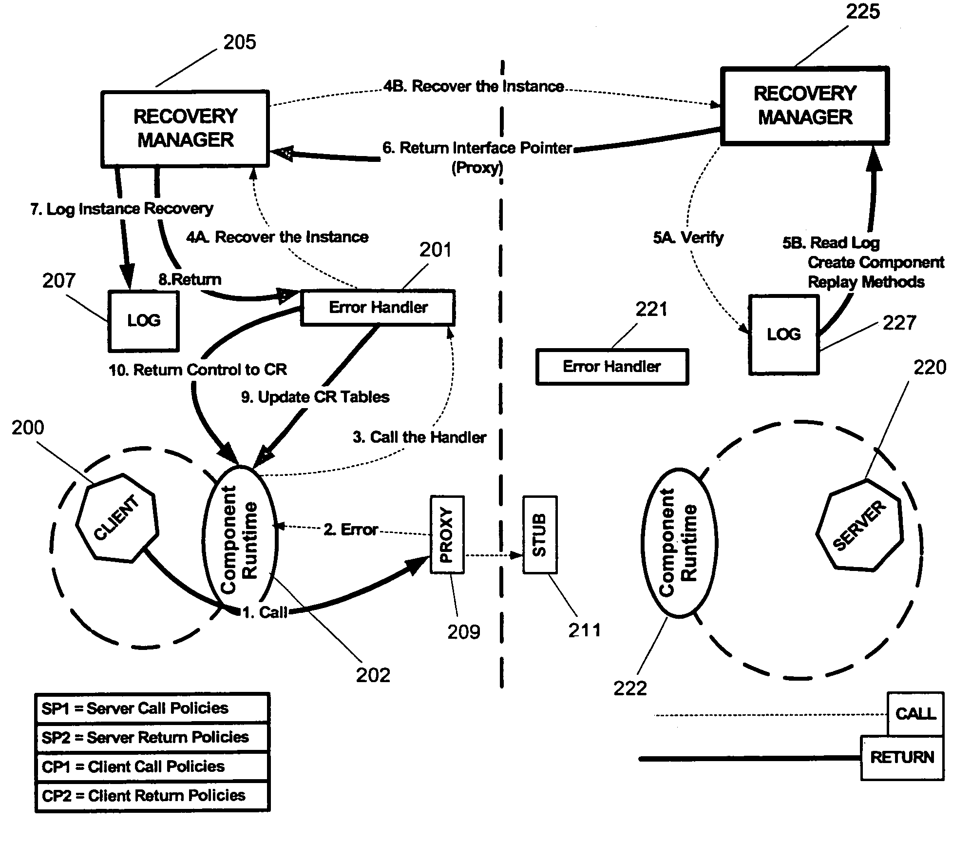 Persistent stateful component-based applications via automatic recovery