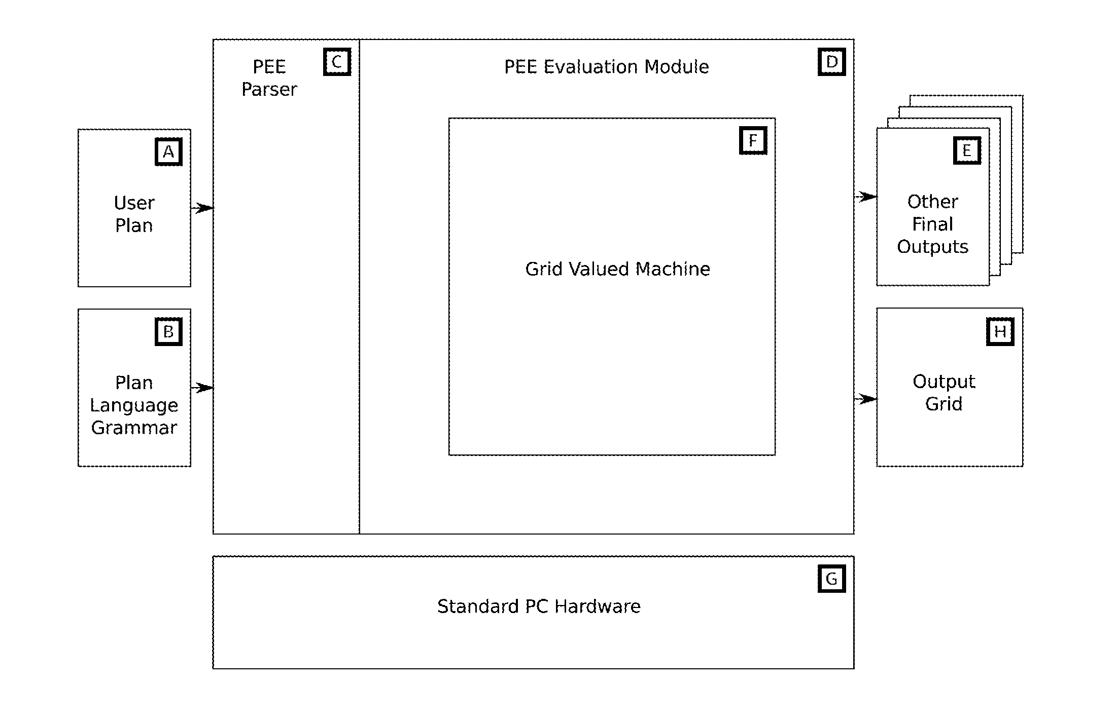 Structured domain specific language and grid valued machine for creating spreadsheets and numerical plans