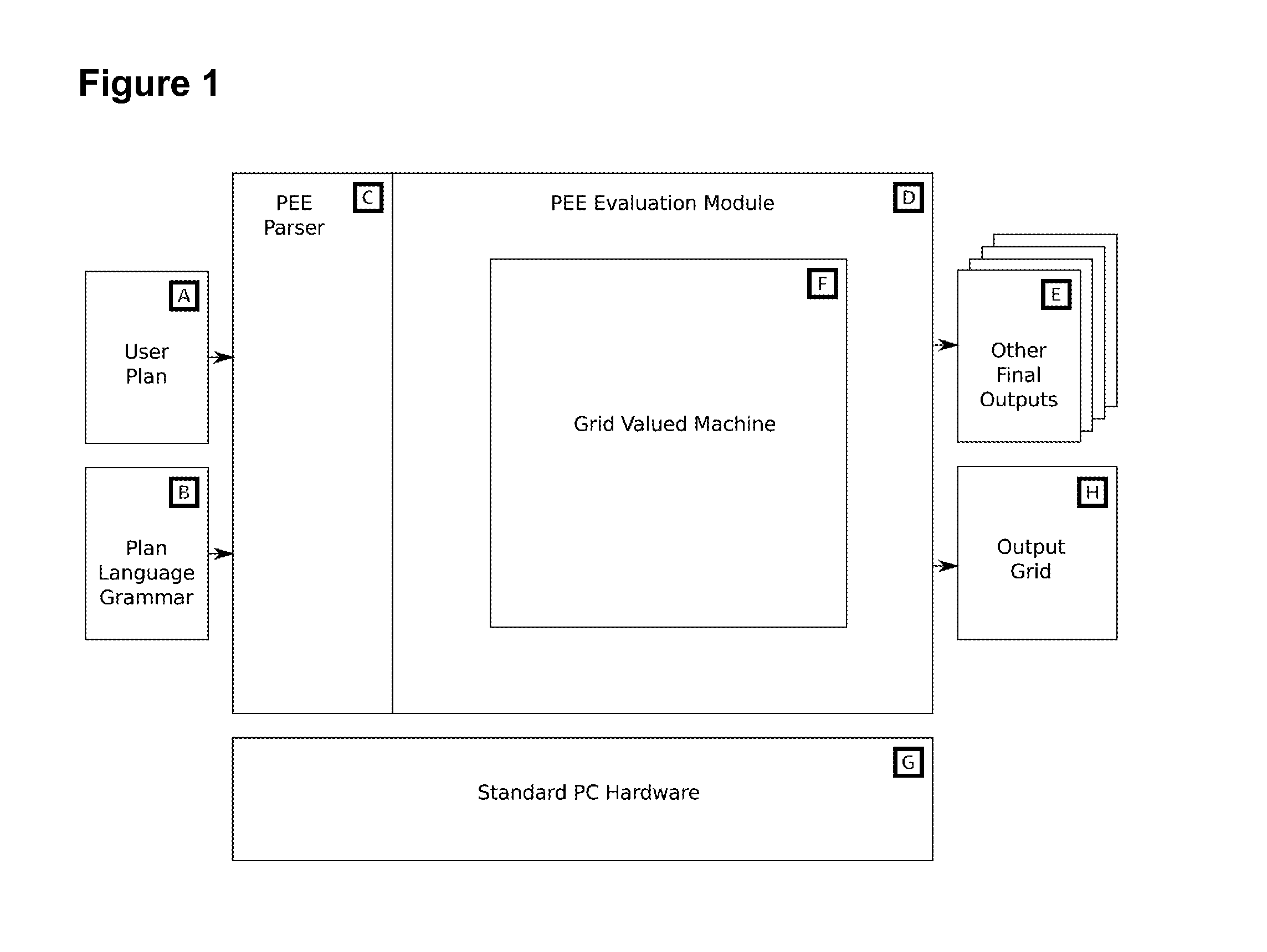 Structured domain specific language and grid valued machine for creating spreadsheets and numerical plans