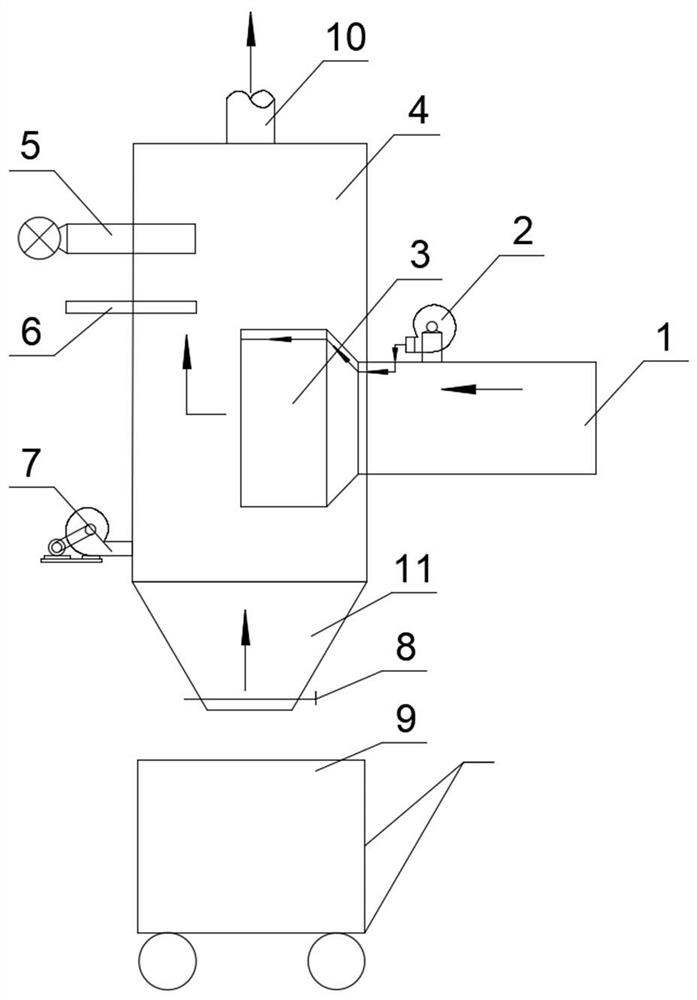 Hazardous waste disposal internal heating type converter combined dynamic secondary combustion chamber and using method thereof