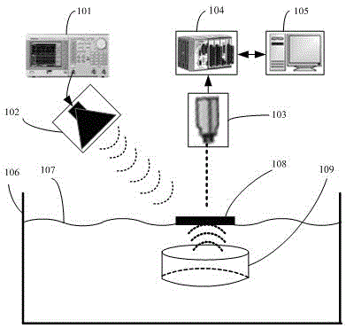 Landmine inherent frequency acousto-optic measurement device and method