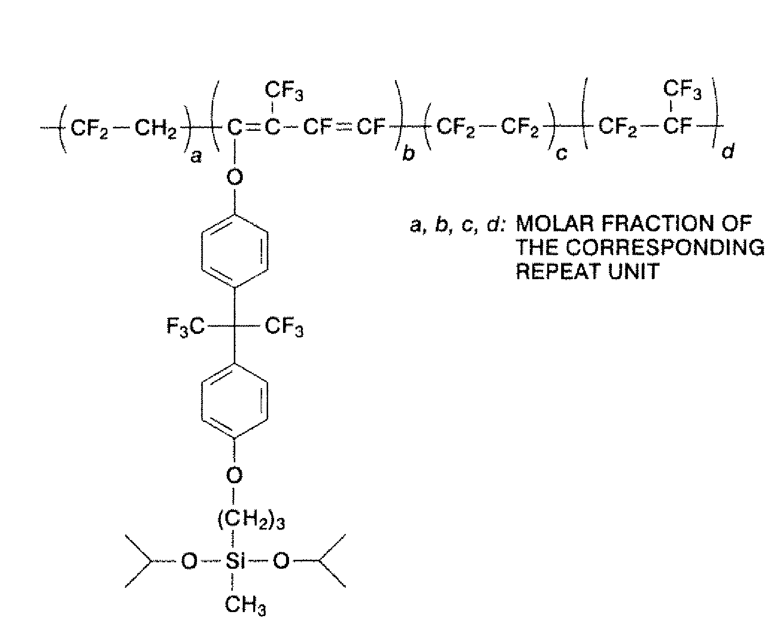 Silane Functionalized Fluoropolymers