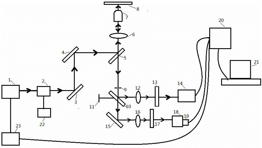 Early cancer diagnosis device based on combination of auto-fluorescence lifetime imaging and fluorescence spectroscopy