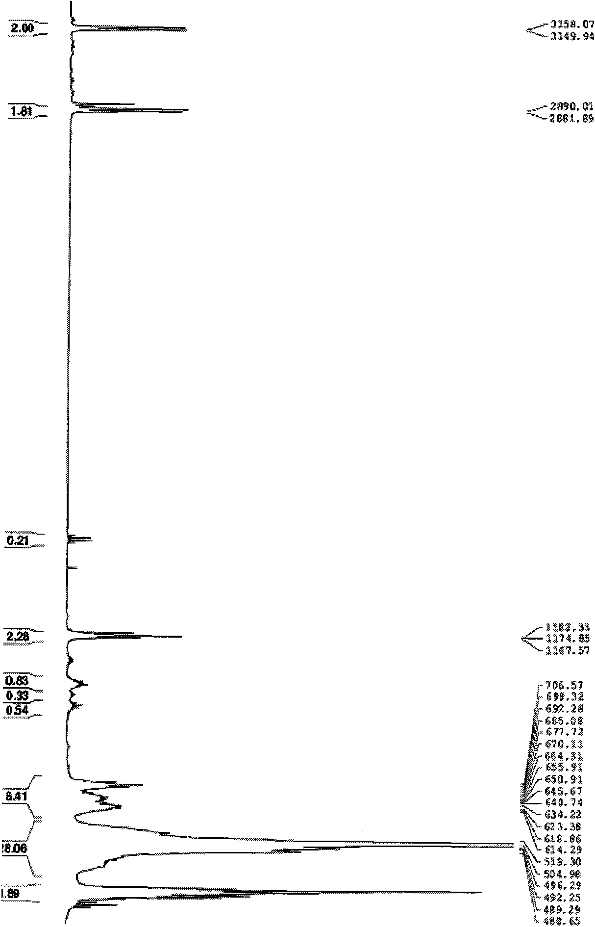 Preparation of long-chain alkyl acyl benzene sulfonic acid sodium salt and application thereof in enhancing oil recovery rate