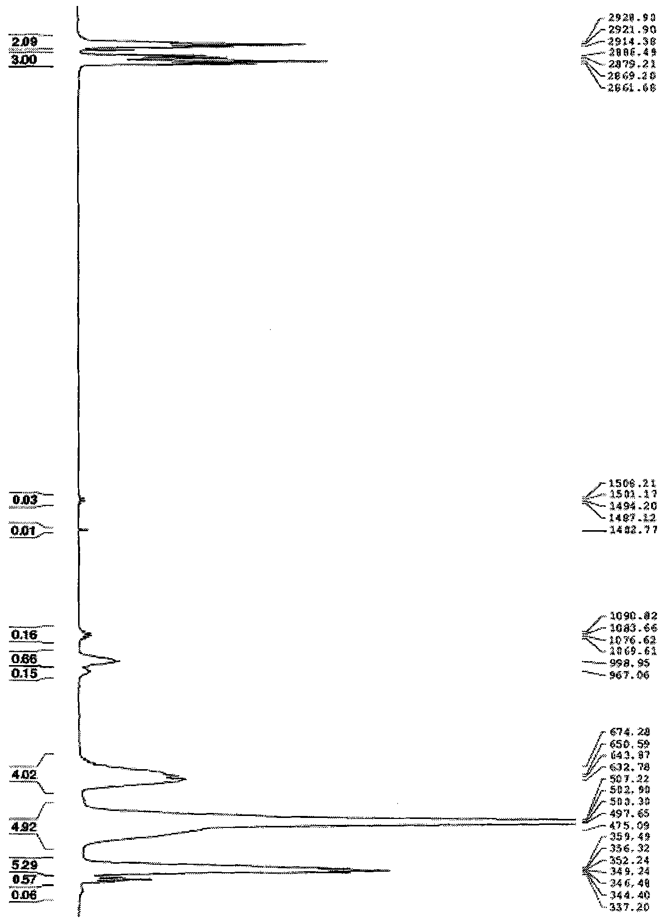 Preparation of long-chain alkyl acyl benzene sulfonic acid sodium salt and application thereof in enhancing oil recovery rate