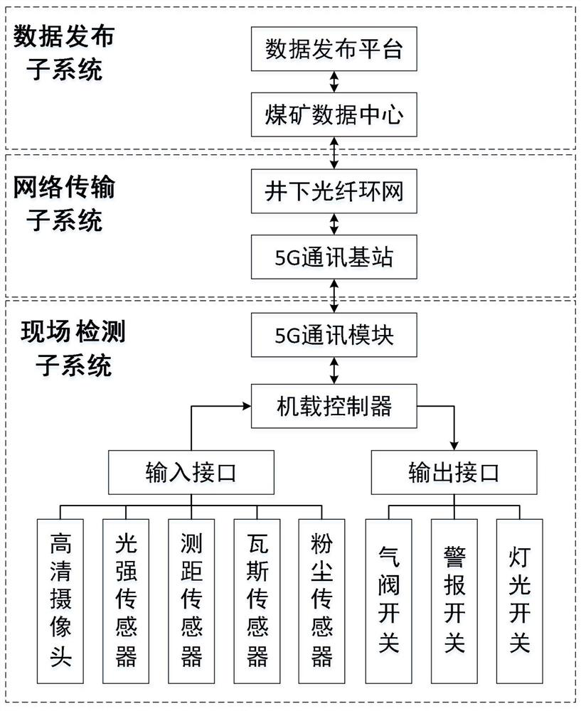 Coal mine belt intelligent monitoring system and monitoring method thereof