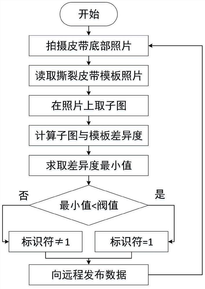 Coal mine belt intelligent monitoring system and monitoring method thereof