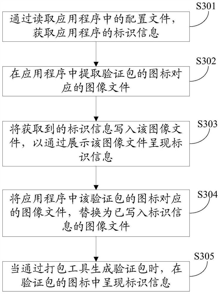 Method, apparatus, computer equipment and storage medium for obtaining identification information