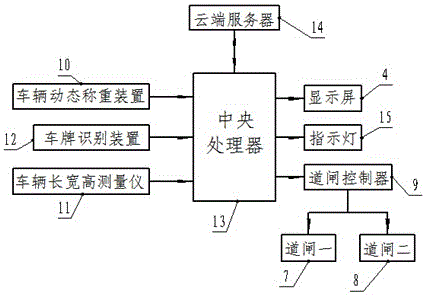 Toll station structure for vehicle overrun intelligent detection and flow division travel