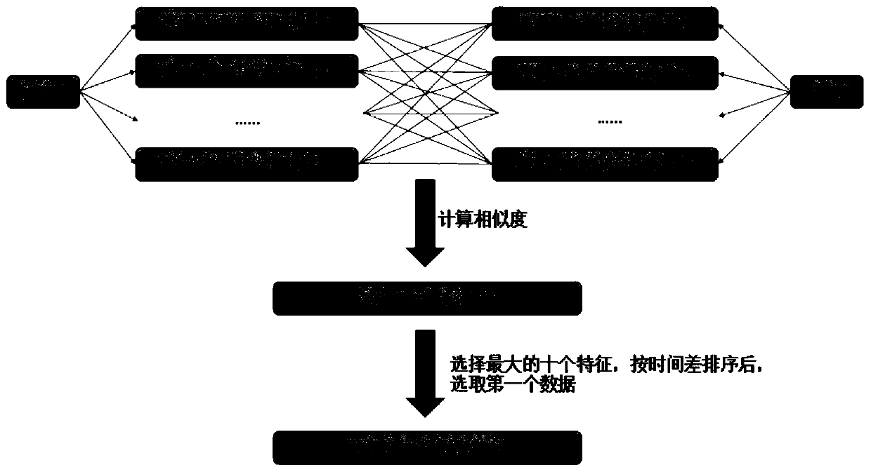 A dynamic recommendation method based on user interest adaptive evolution