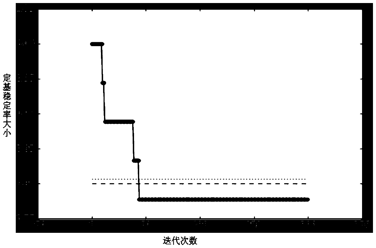 A dynamic recommendation method based on user interest adaptive evolution