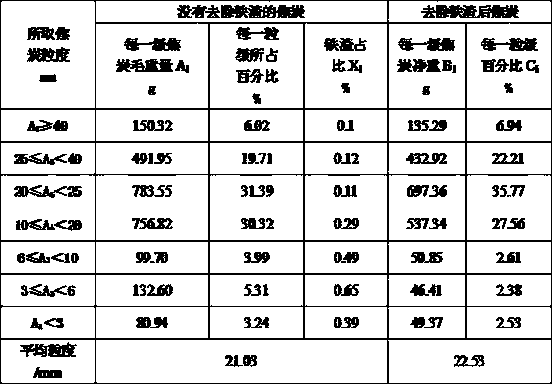 A Method for Evaluation of Coke Deterioration Degree in Blast Furnace