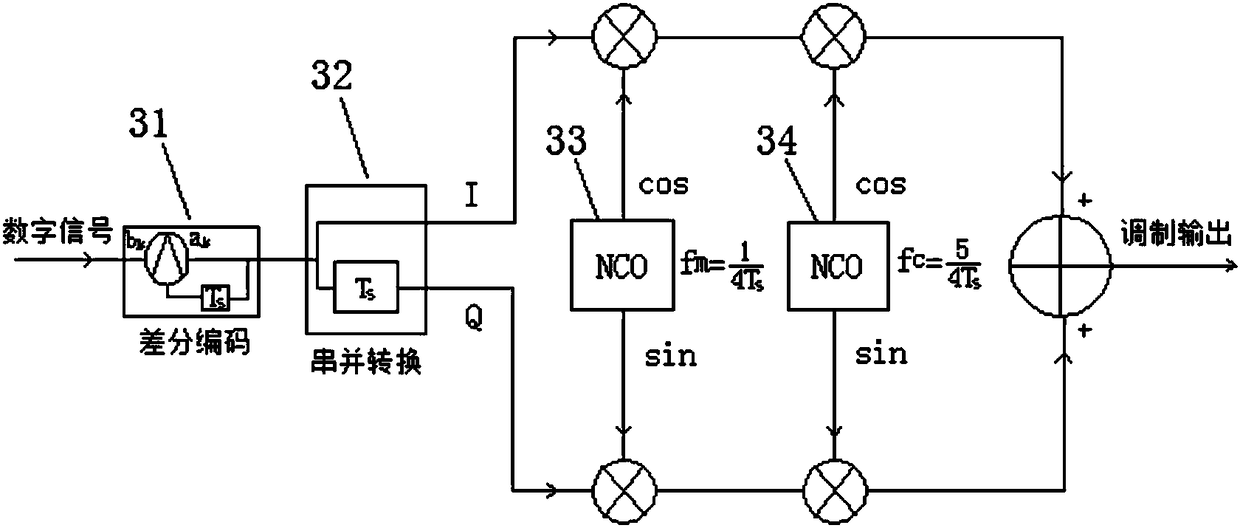 400KHz channel machine based on software digital processing