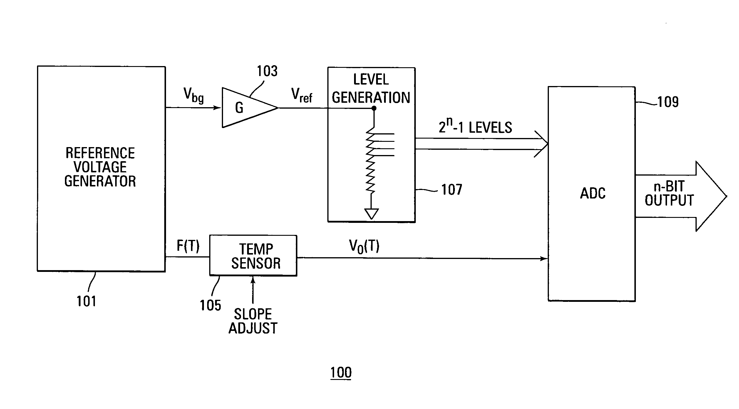 On-chip temperature sensor