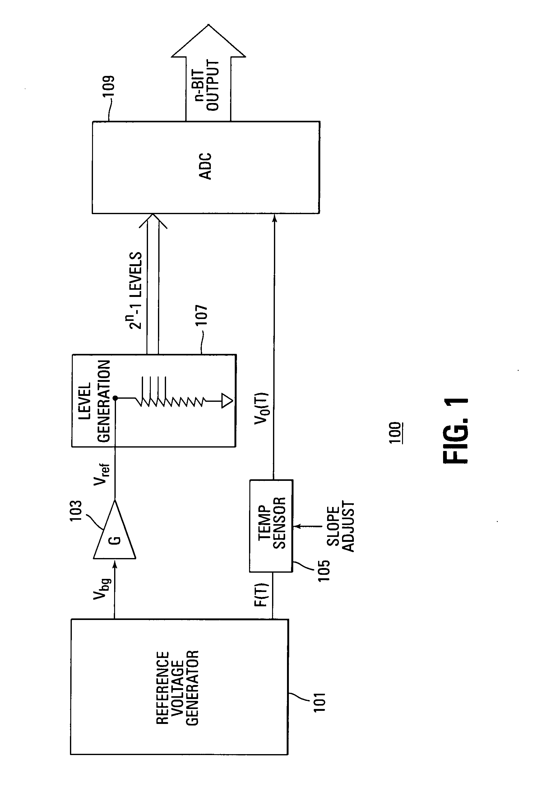 On-chip temperature sensor