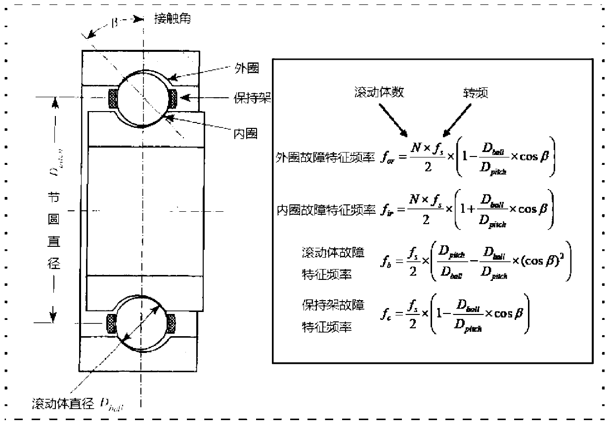 Method for detecting fiber bragg grating acoustic emission of helicopter bearing fault