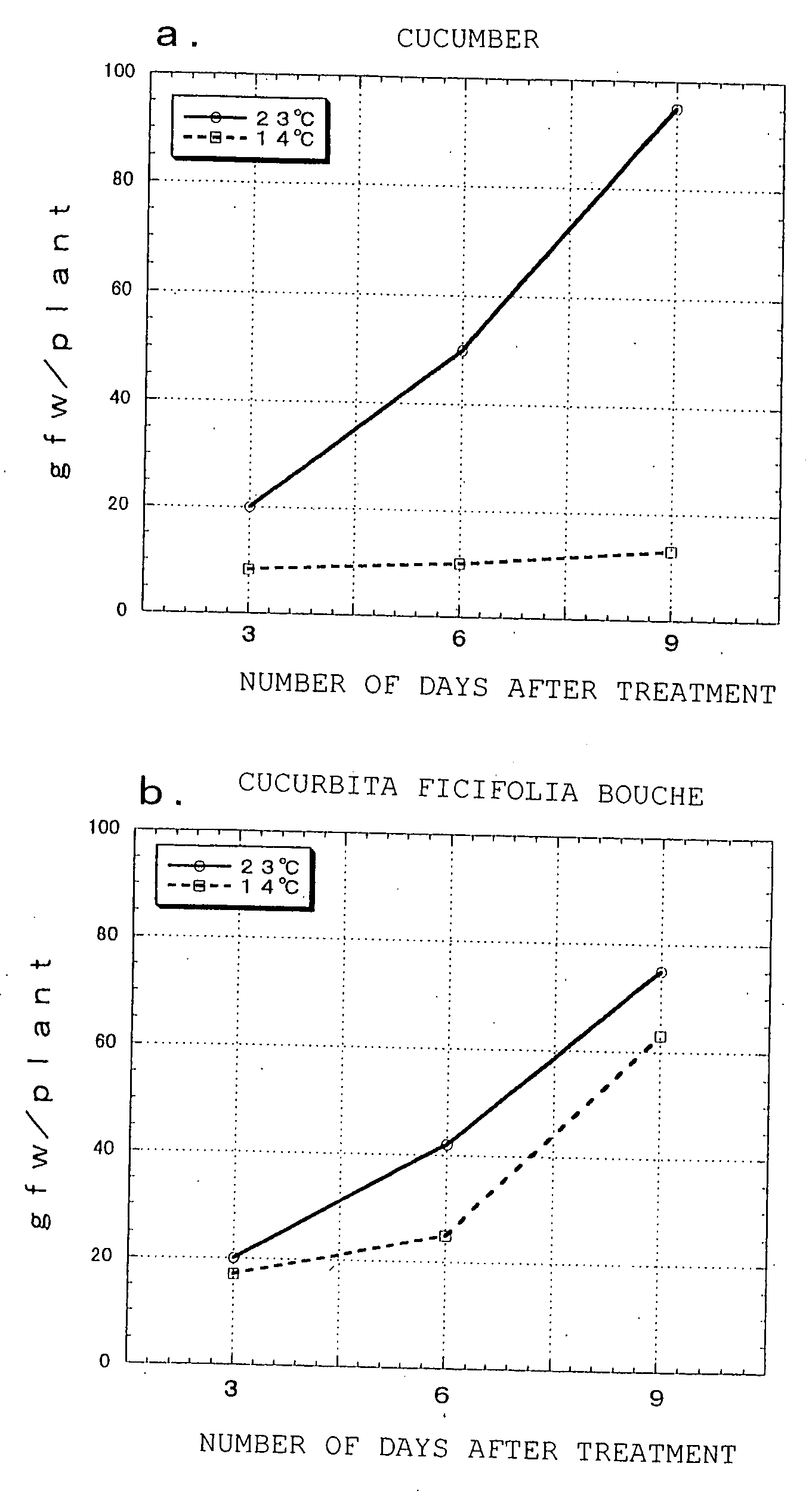 Plants having improved tolerance to various types of environmental stress, their production, and polyamine metabolism-related enzyme gene