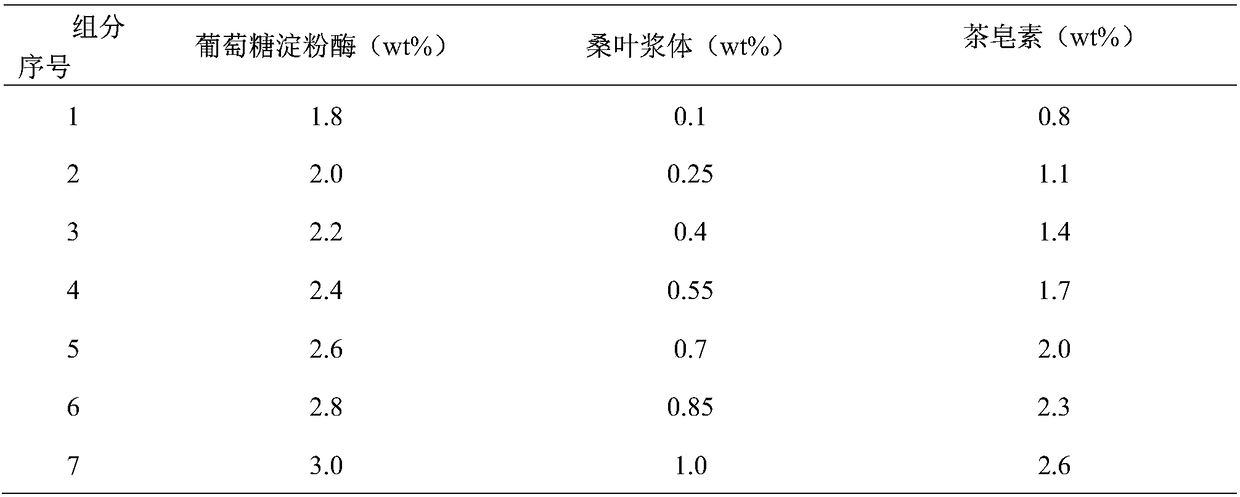 A kind of gas hydrate promoter and preparation method thereof