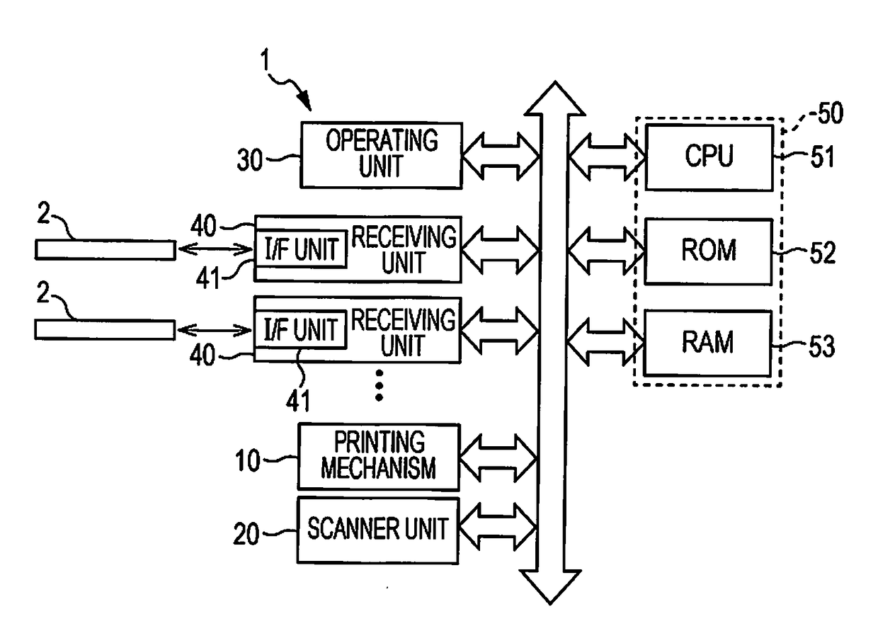 External storage medium processing device and program