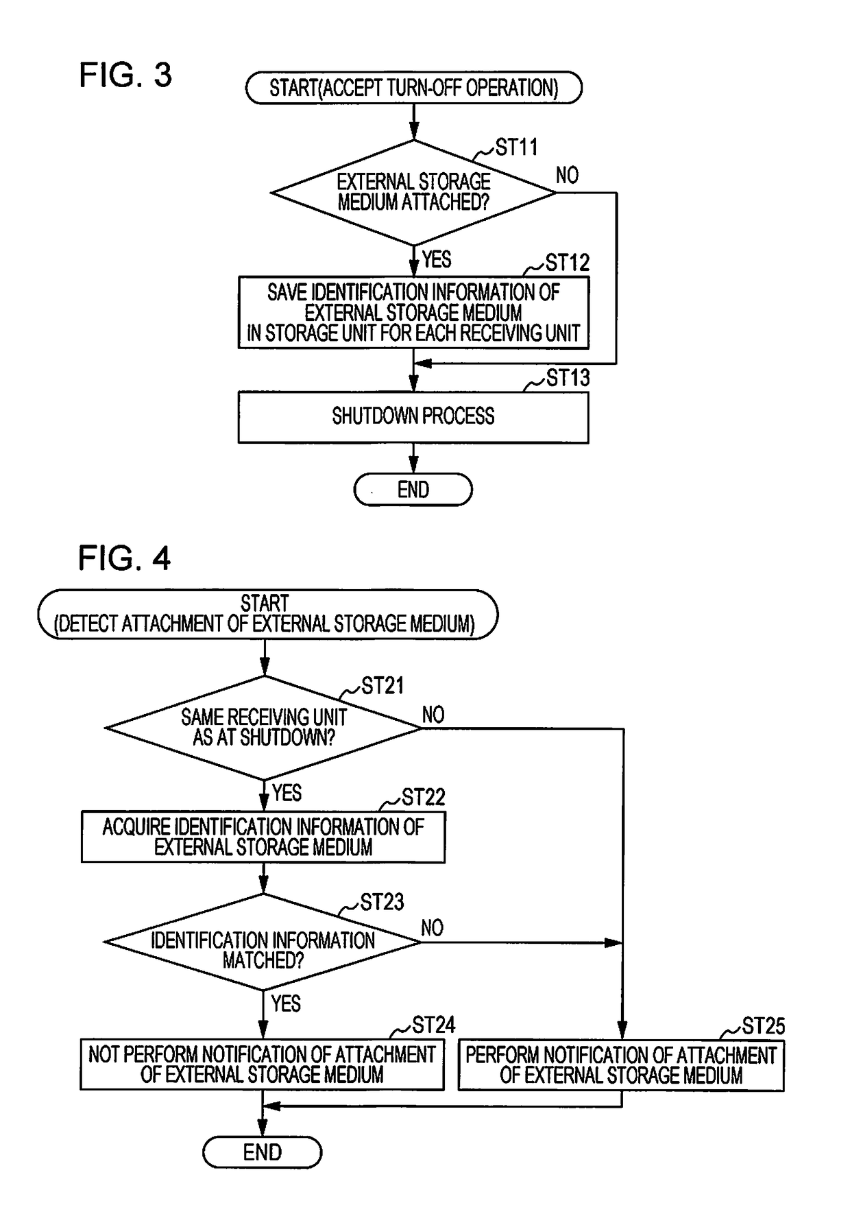 External storage medium processing device and program