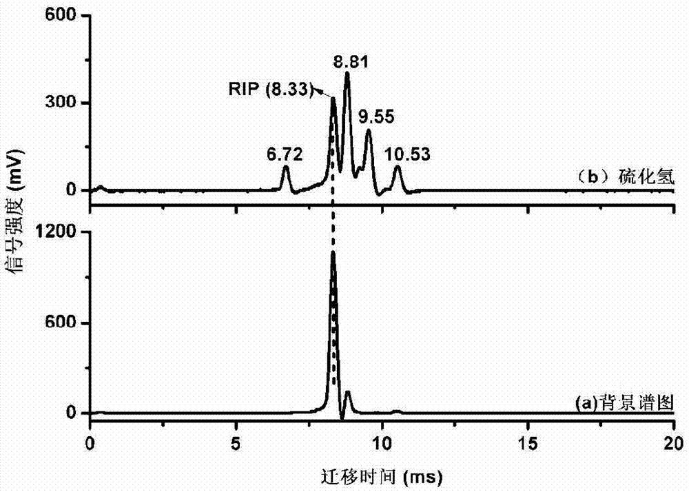 New method for determining total sulfide amount in natural gas