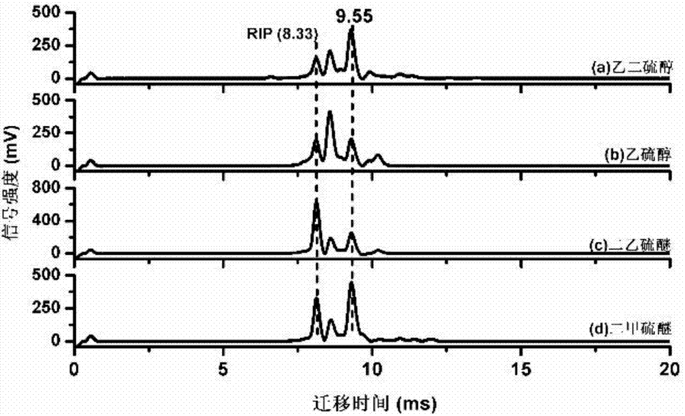 New method for determining total sulfide amount in natural gas