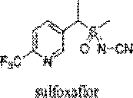 High-performance and friendly-environmental pesticide compound composition