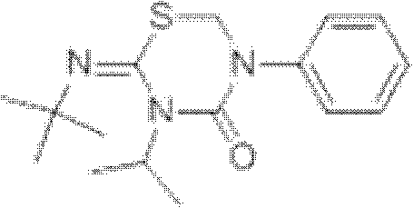 High-performance and friendly-environmental pesticide compound composition