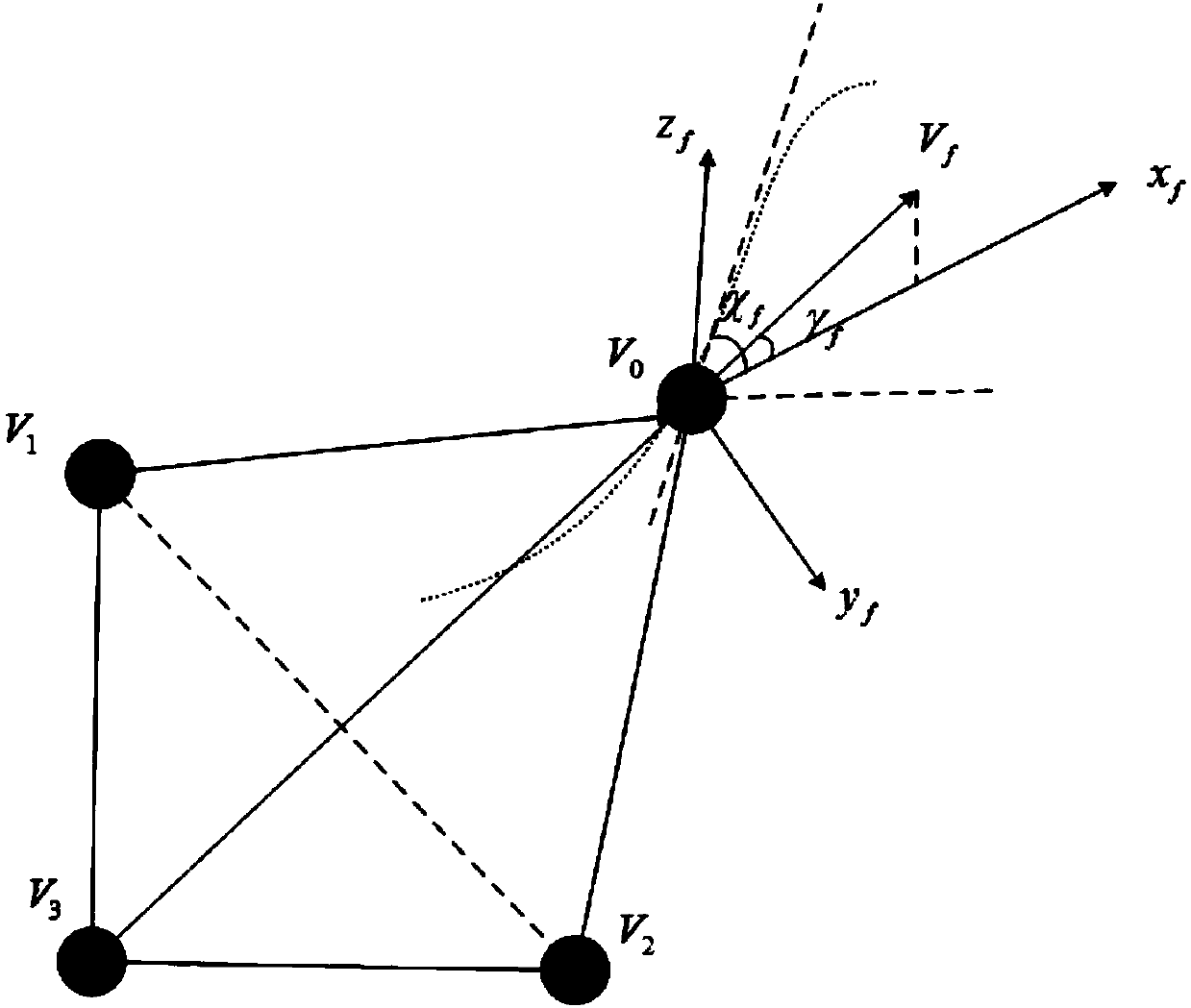 Multi-unmanned aerial vehicle formation self-organization collaborative control method based on rigid graph theory