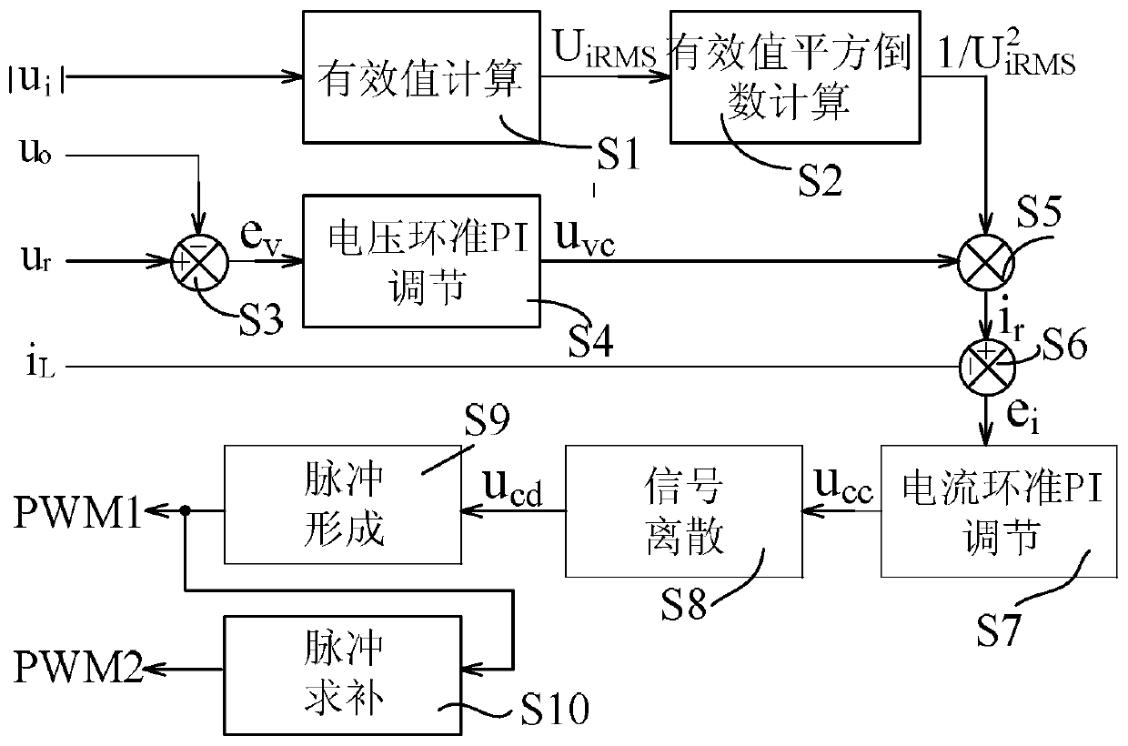 Power Factor Correction Method Based on Dual Inductance and Dual Voltage DC Output Circuit