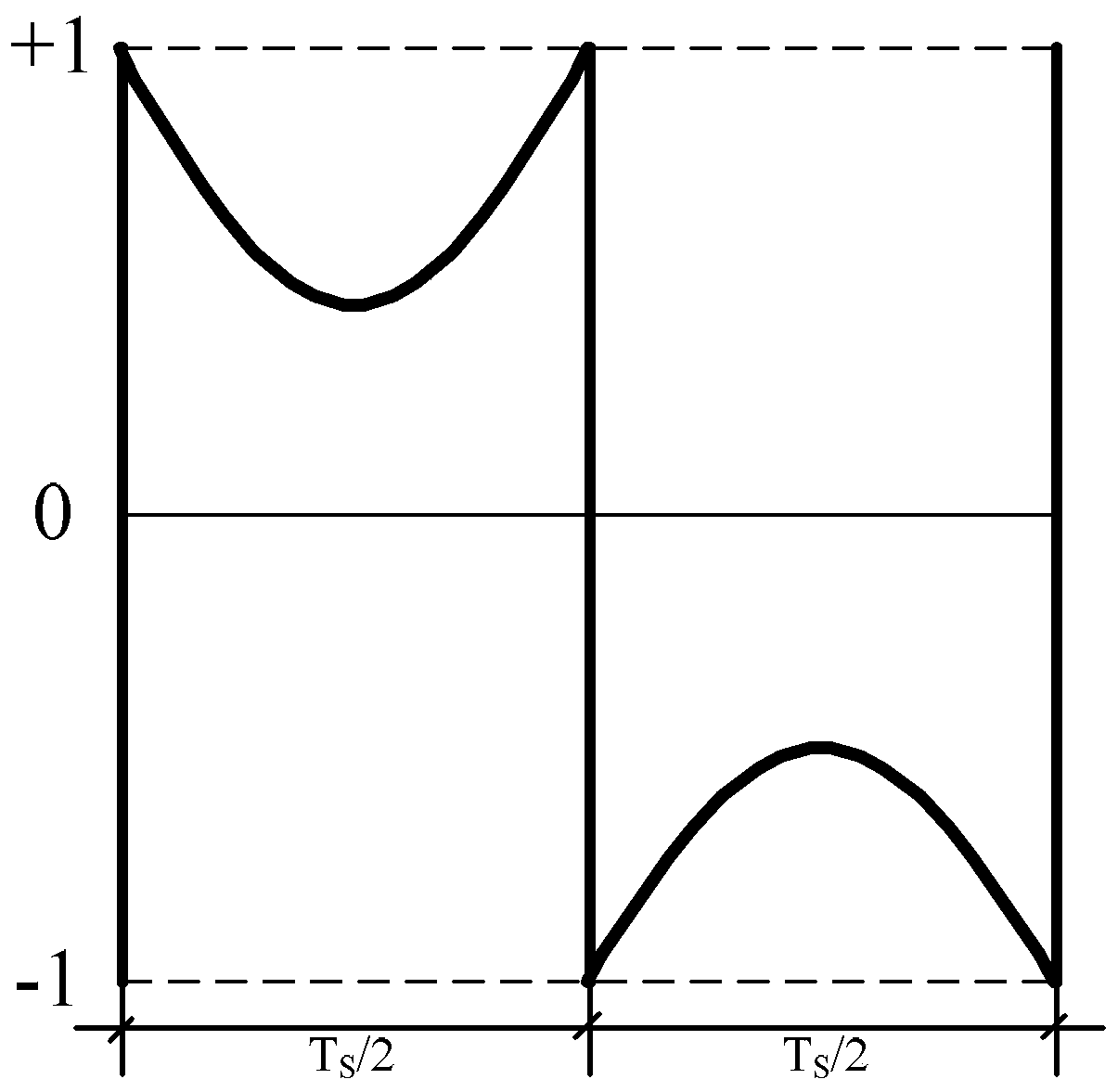 Power Factor Correction Method Based on Dual Inductance and Dual Voltage DC Output Circuit