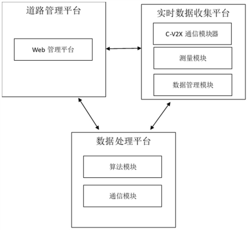 Urban road noise prediction system based on Internet of Things and cloud computing technology