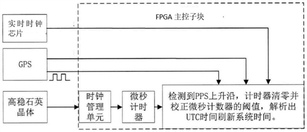 Urban road noise prediction system based on Internet of Things and cloud computing technology