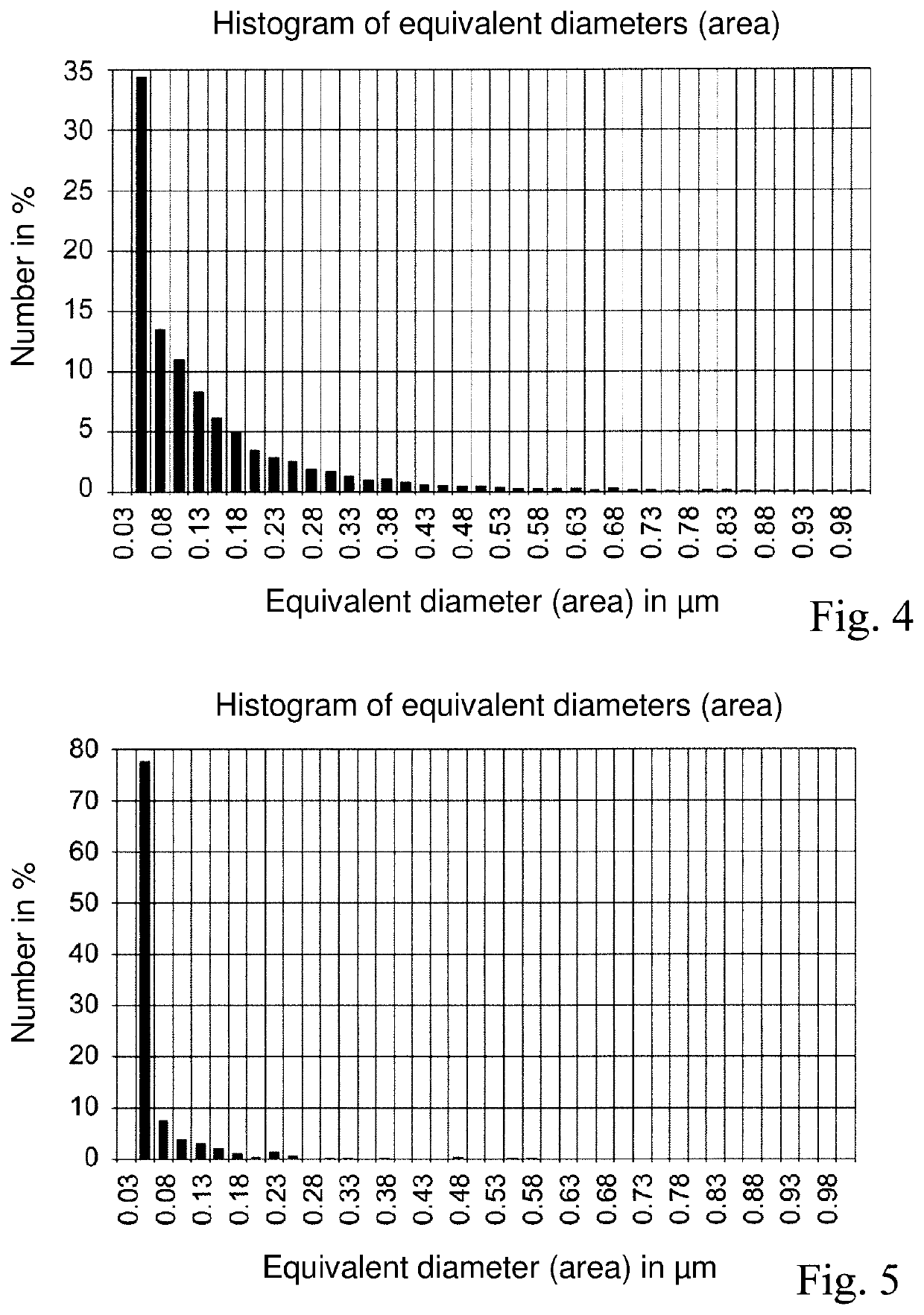 Membrane assembly with a bonding layer