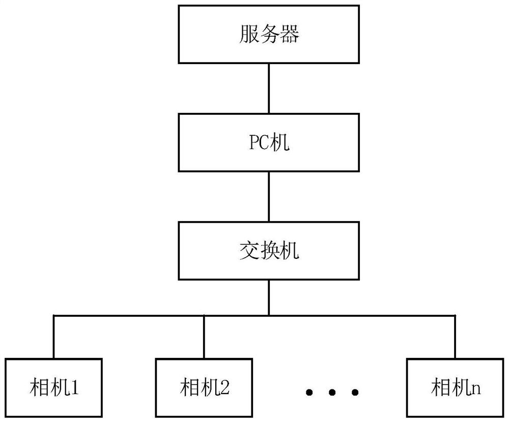 A method of collecting industrial site production data based on machine vision