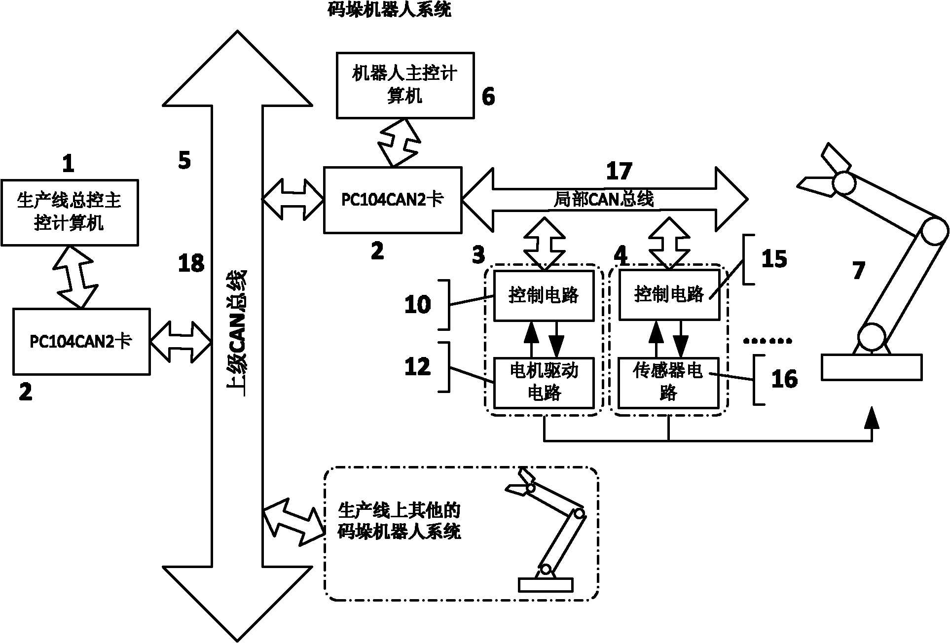 Control system for robot palletizer with self-maintenance function