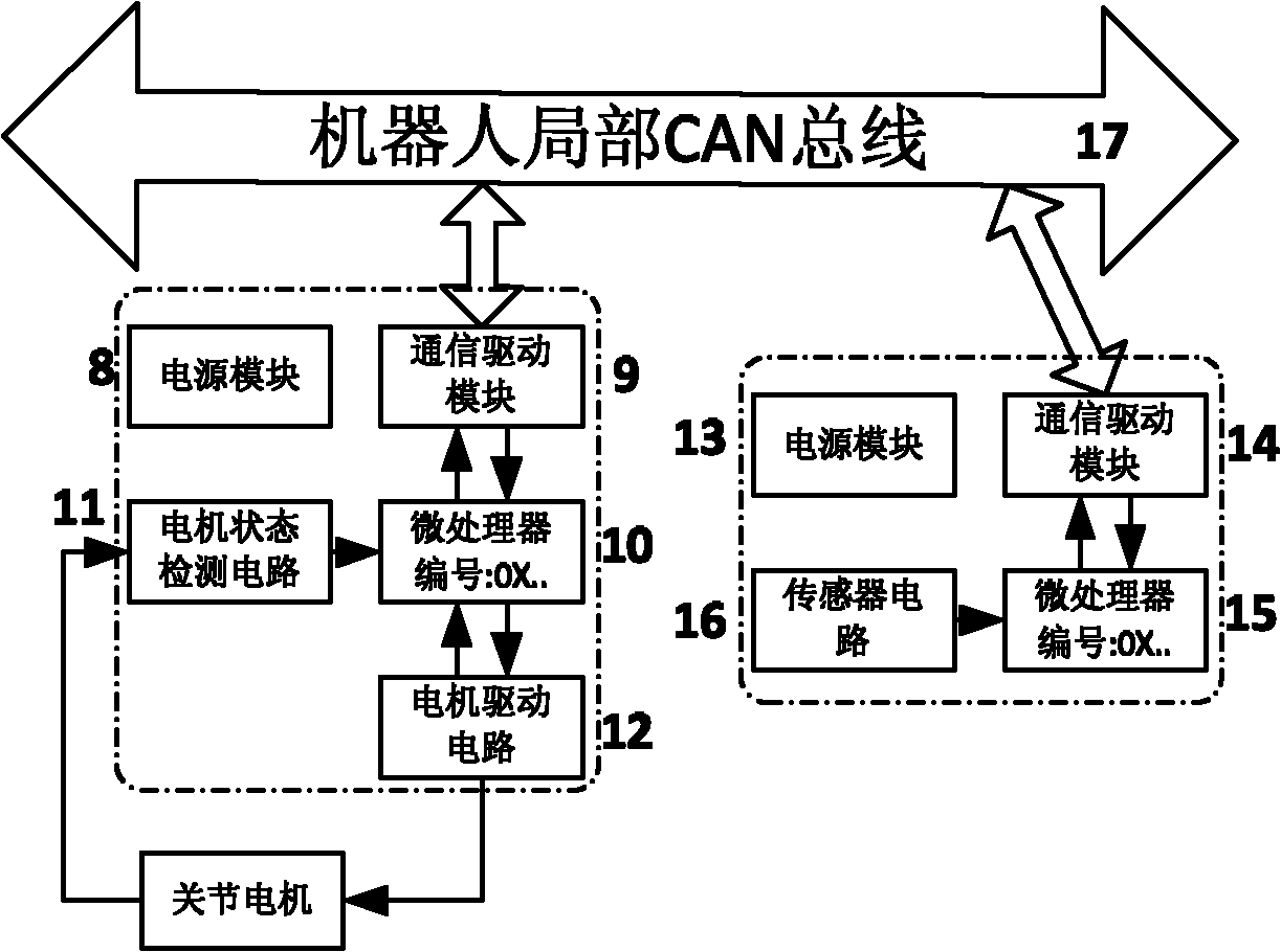 Control system for robot palletizer with self-maintenance function