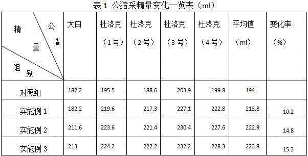 Feed additive containing polyene phosphatidyl choline