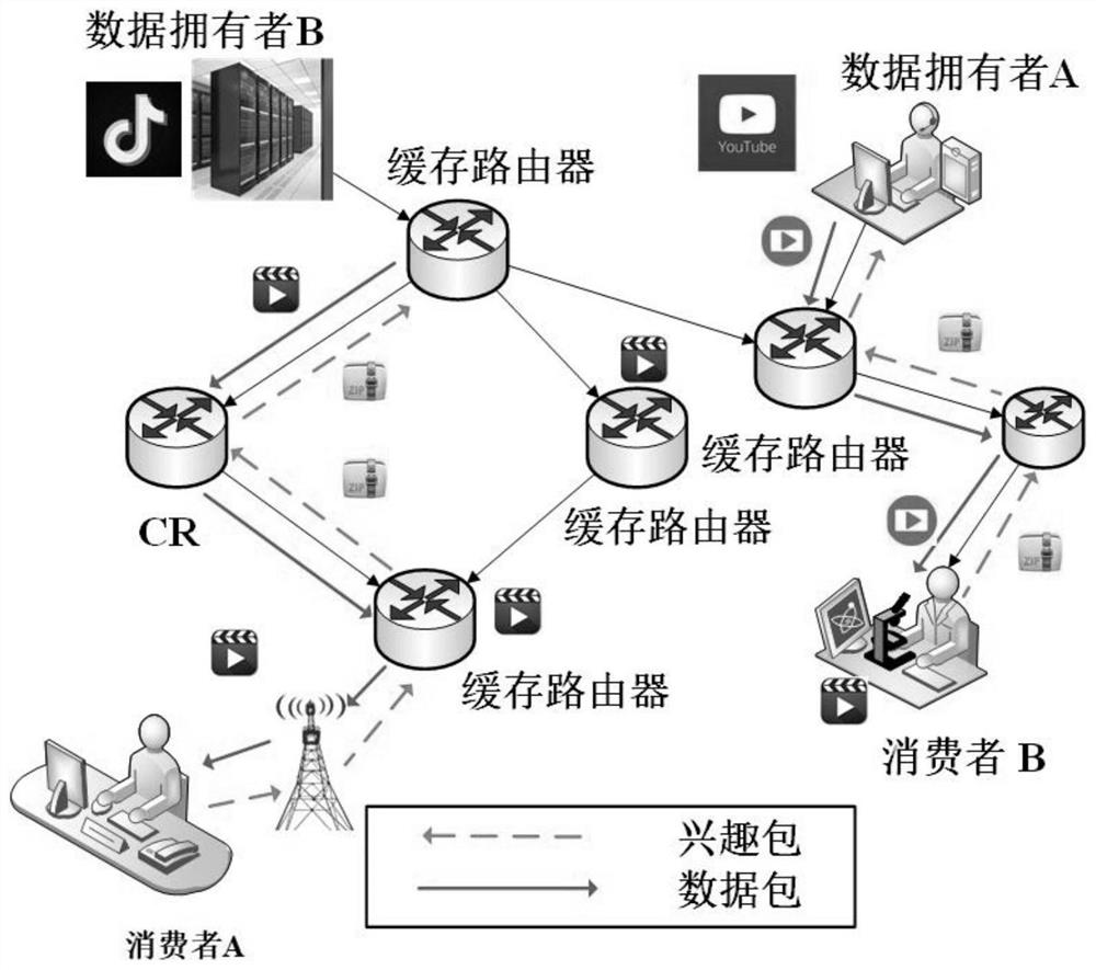 Quantum-based content centric network privacy protection method