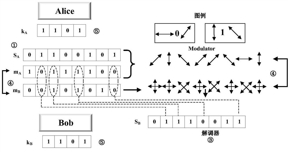 Quantum-based content centric network privacy protection method