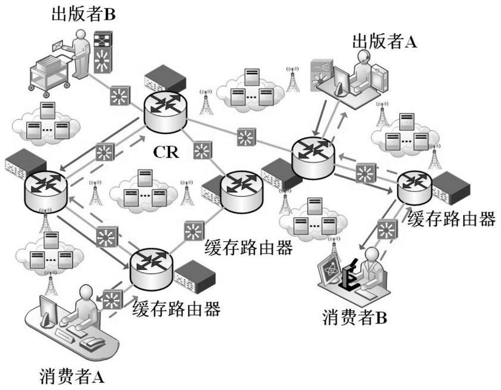 Quantum-based content centric network privacy protection method