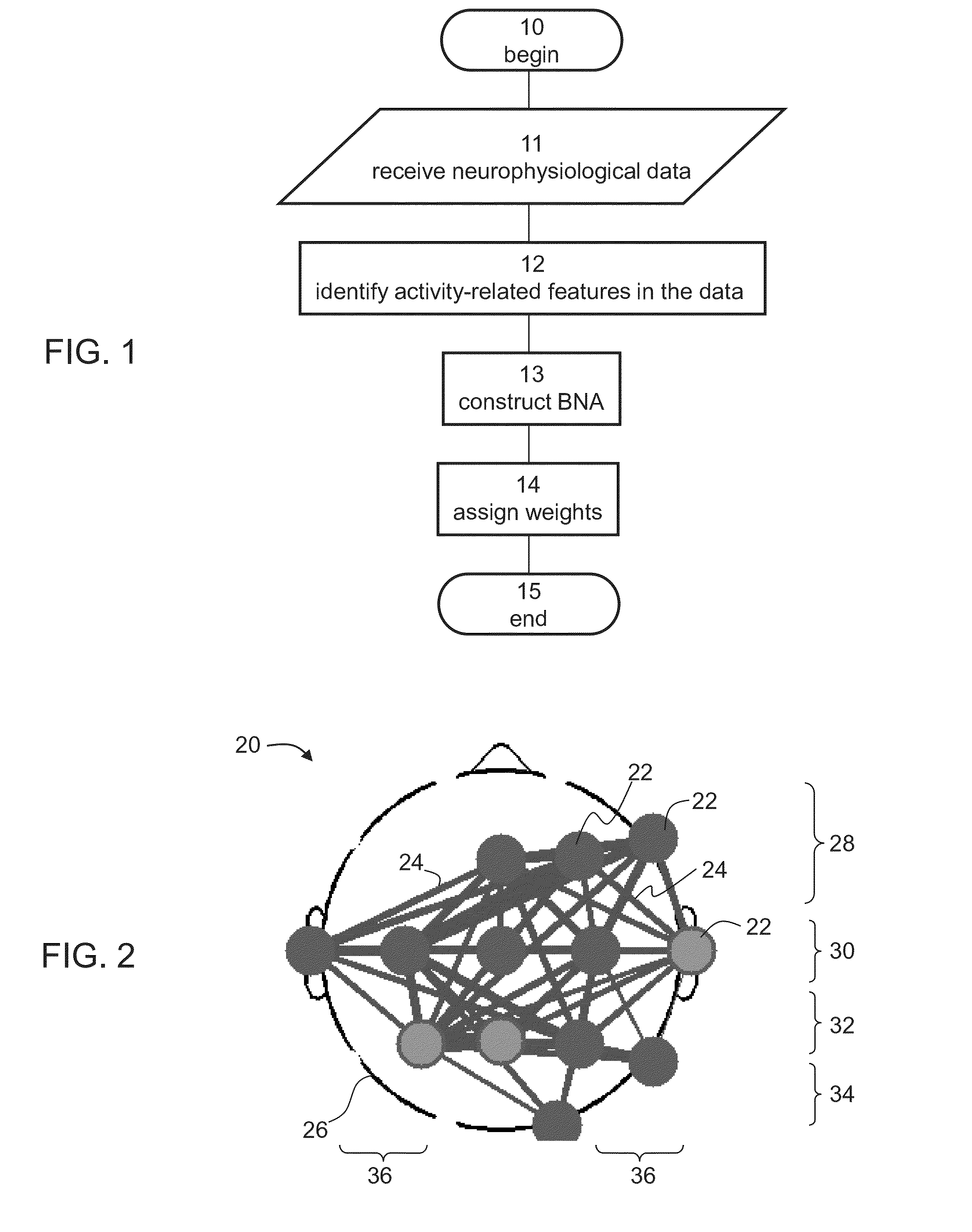 Method and system for managing pain