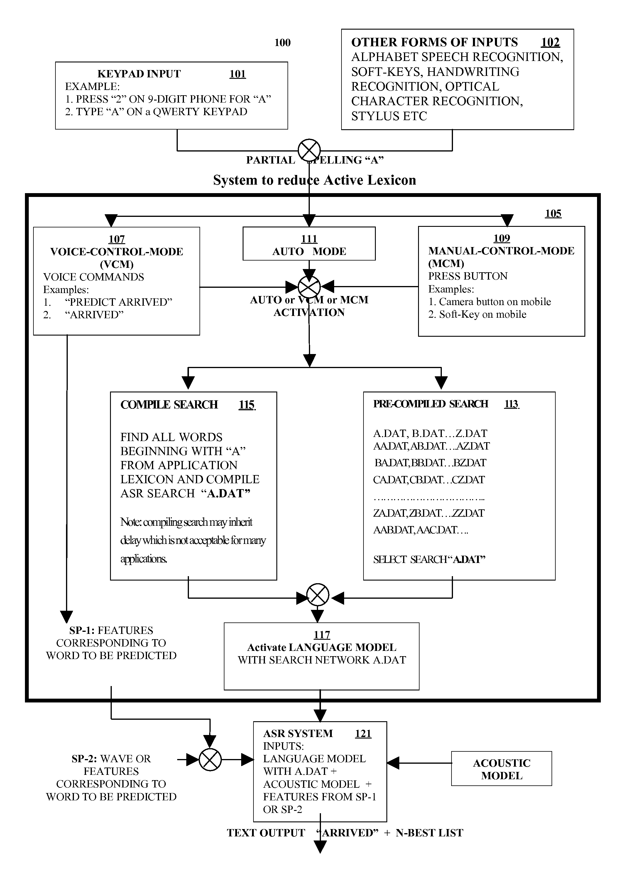 Predictive speech-to-text input