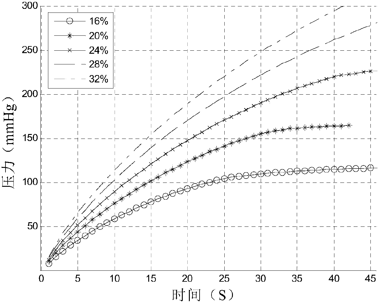 PWM circuit duty ratio adjustment method and system for blood pressure measuring device